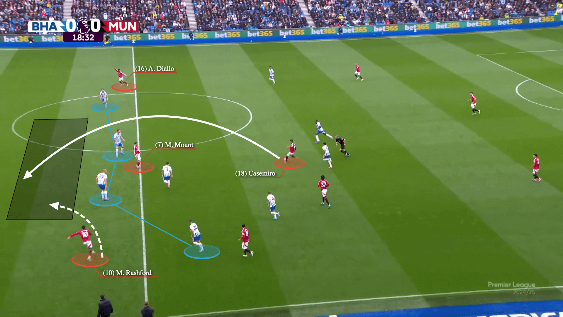 Brighton vs Manchester City: Tactical Preview and Predictions