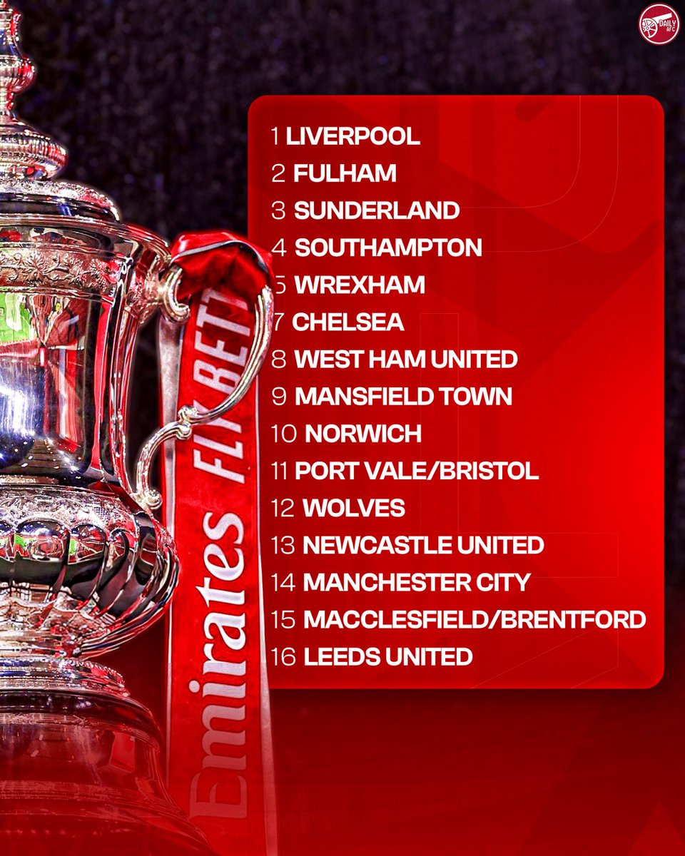 FA Cup Fifth-Round Draw: Arsenal Face Trip to Mansfield, Newcastle Host Man City