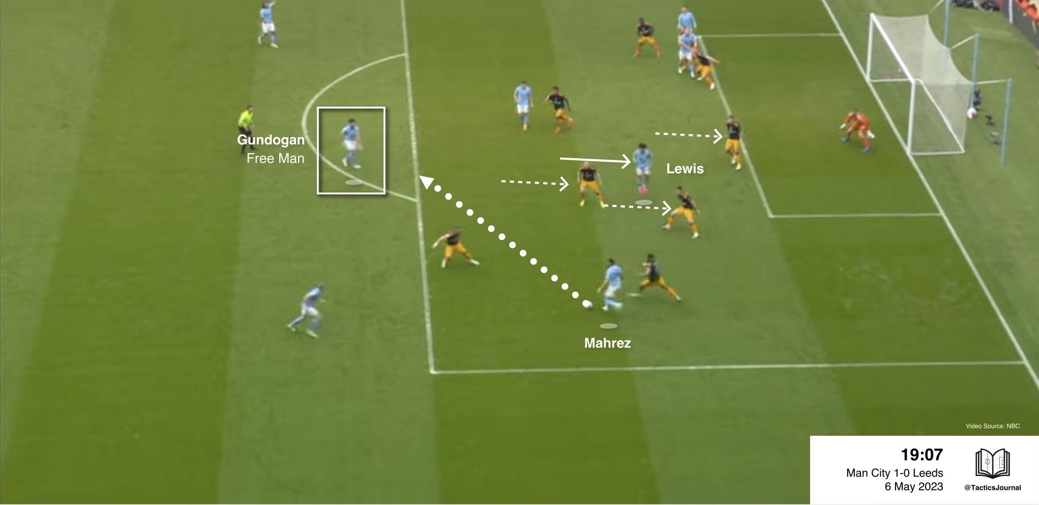 Man City vs Leeds: Midfield Mastery Leads to Comfortable Victory