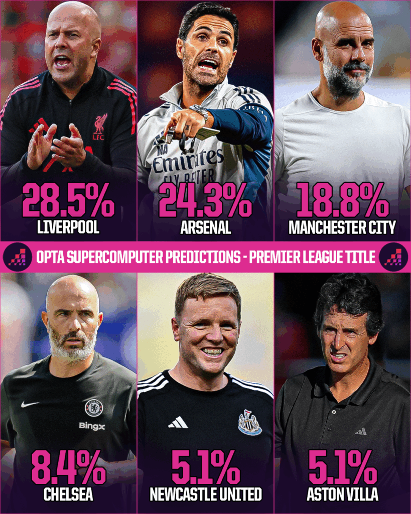 Premier League 2025-26 Table: The Title Race and Relegation Battle Heats Up