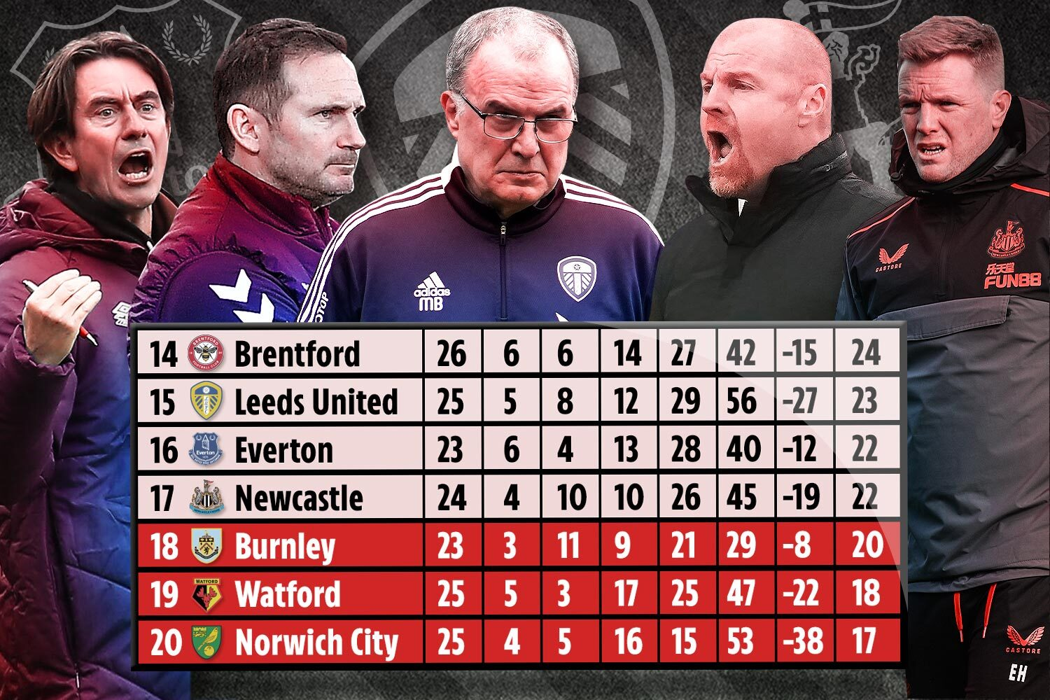 The Great Escape: Which Teams Will Avoid Relegation and How?
